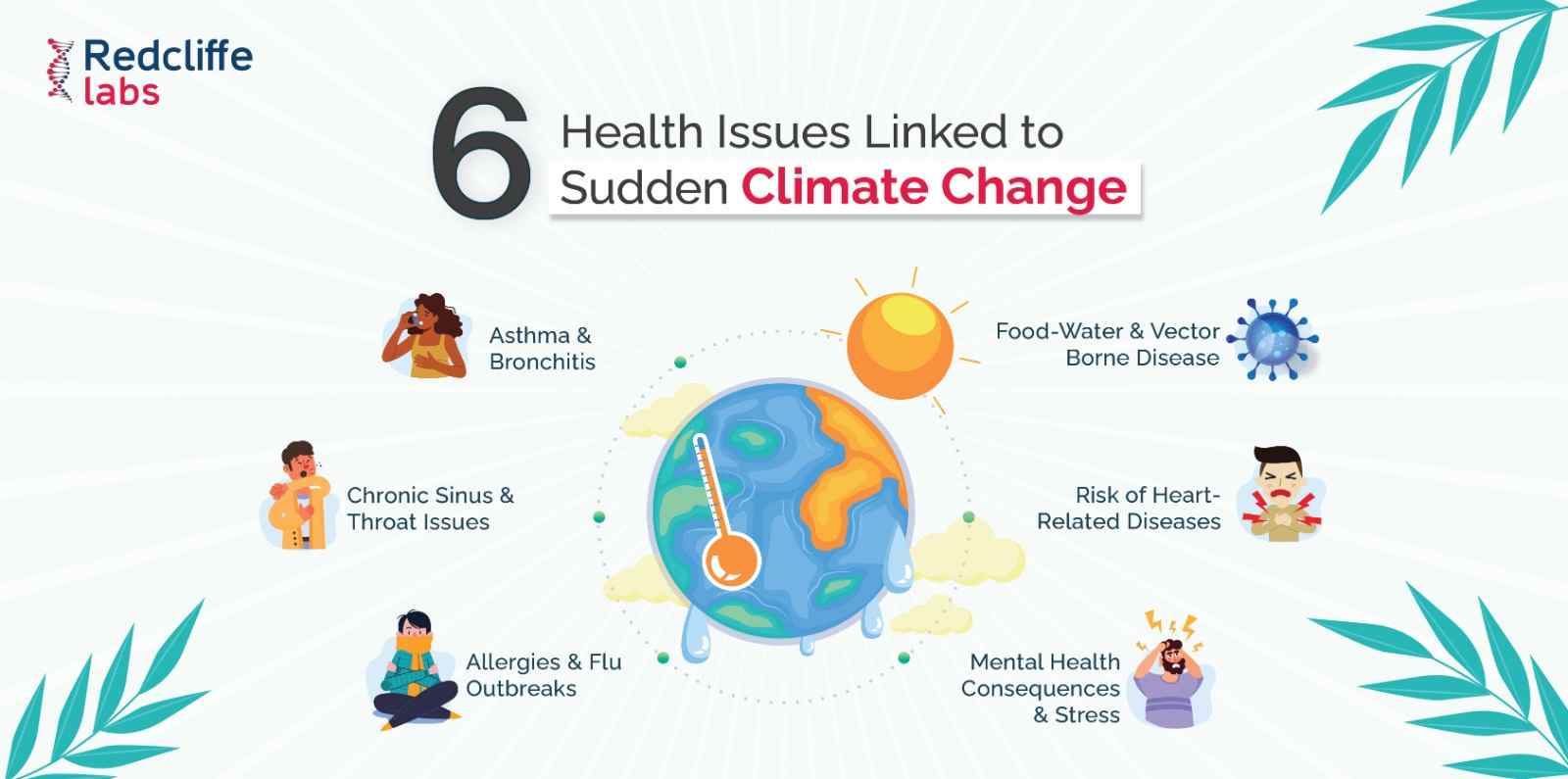 Heath issues related to sudden climate change