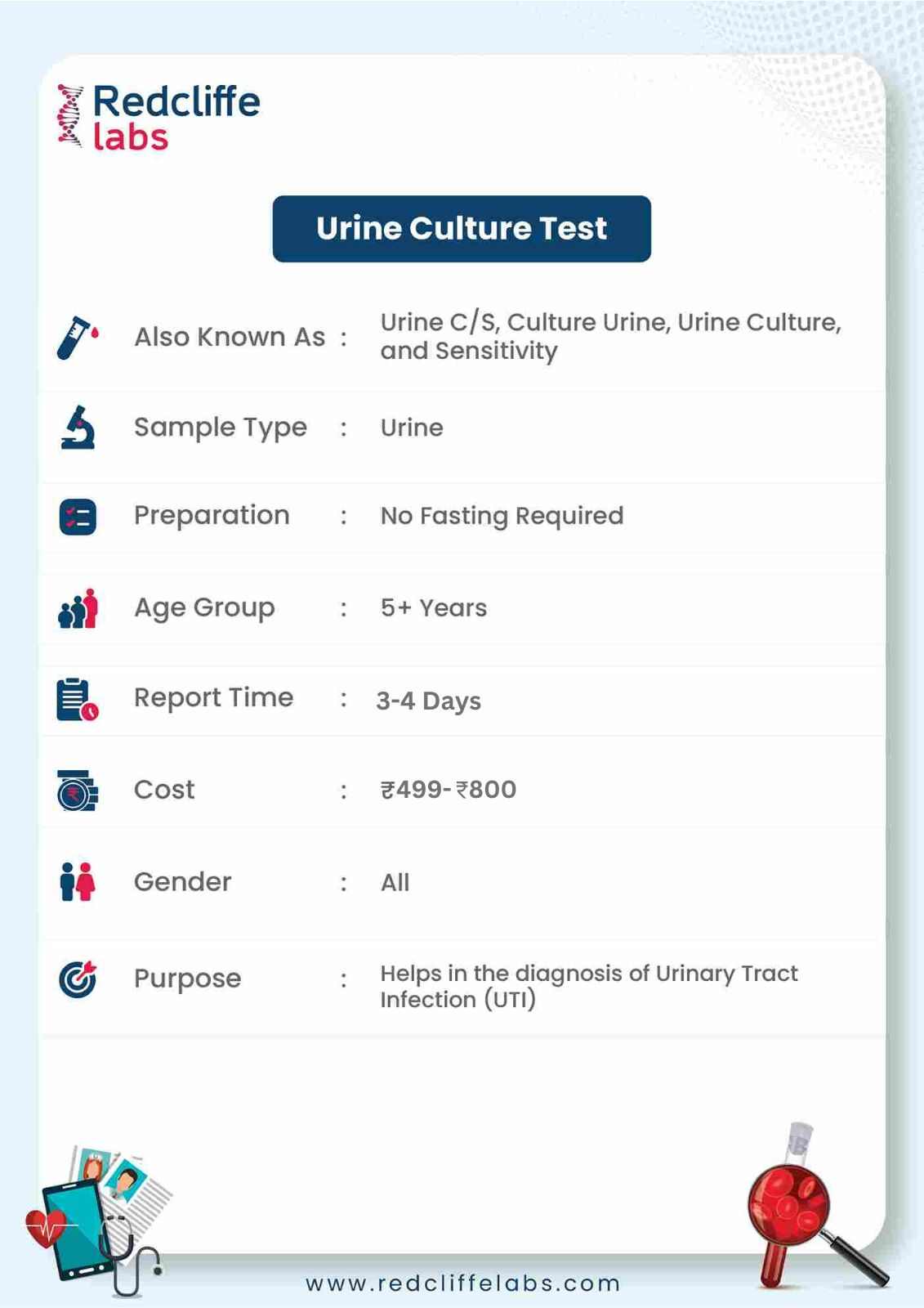 Urine Culture Test Details