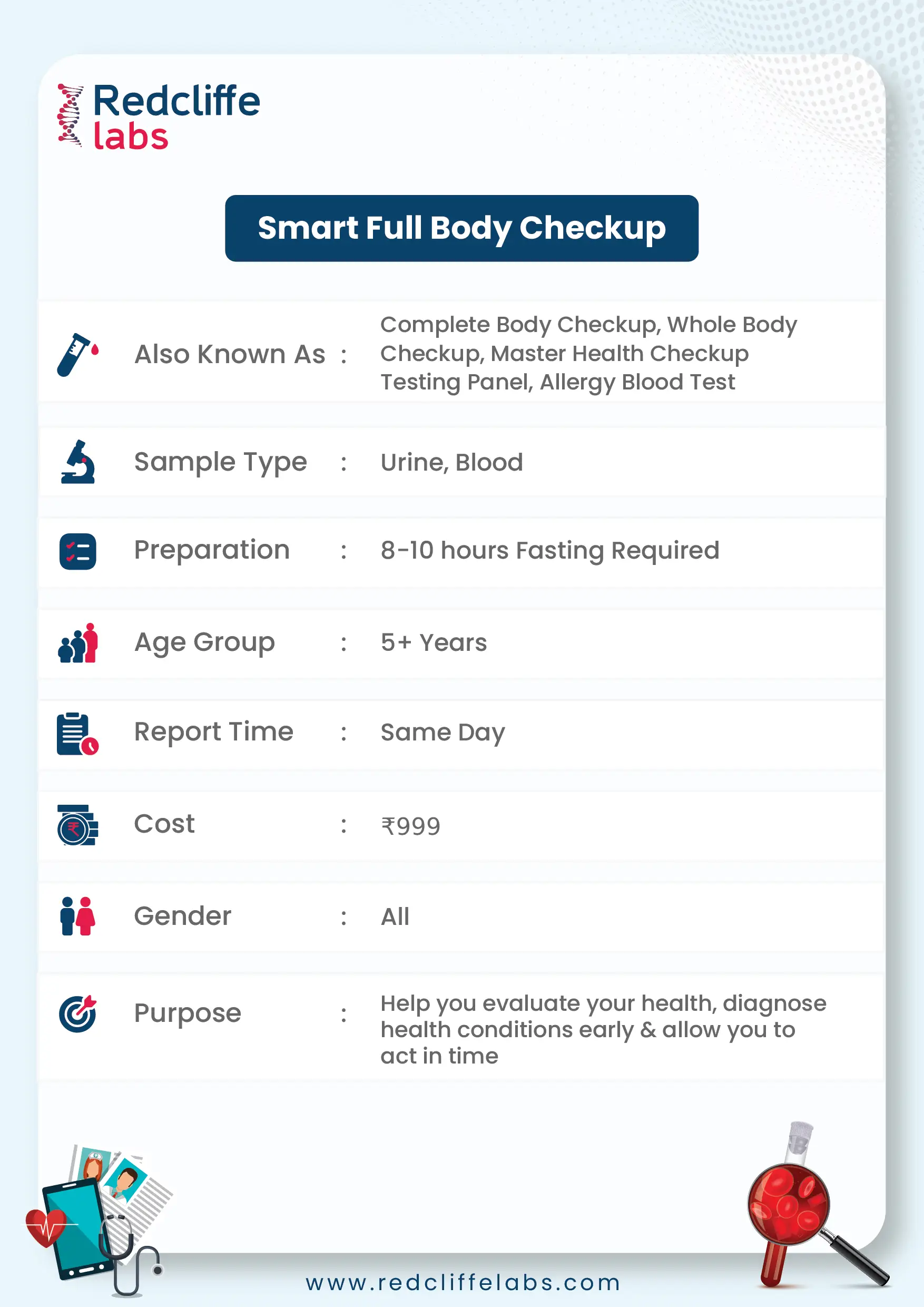 Full Body Checkup Details