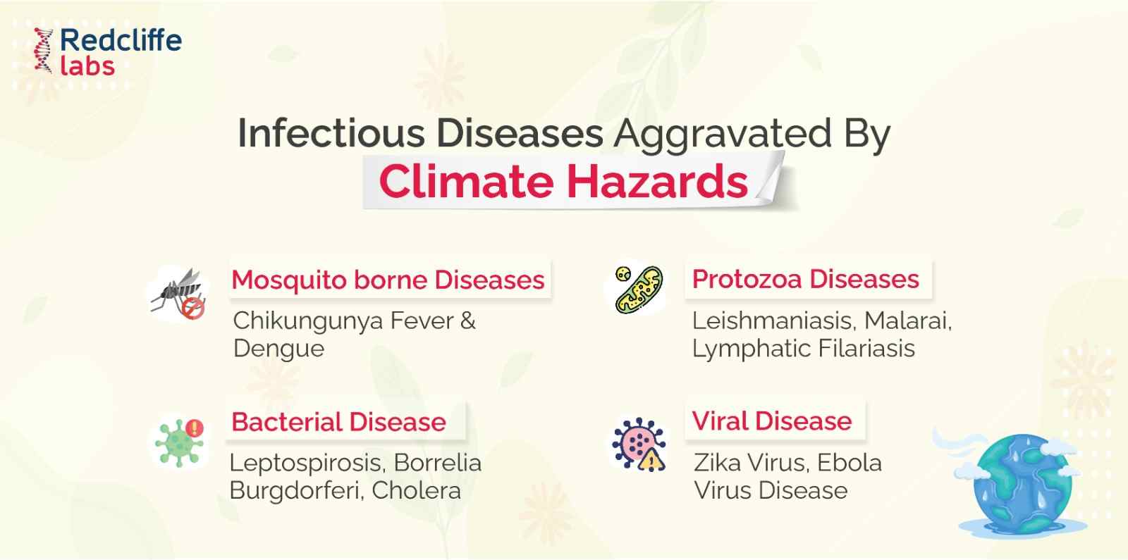 Infectious diseases aggravated by climate hazards