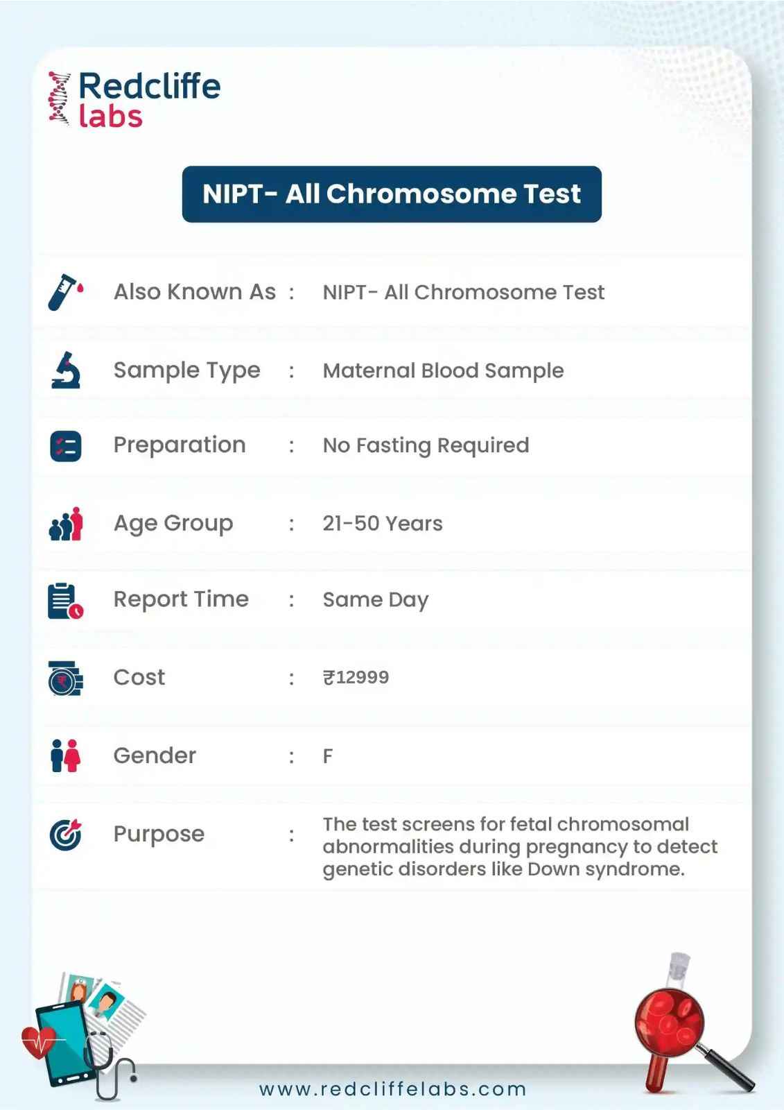 NIPT Test Details