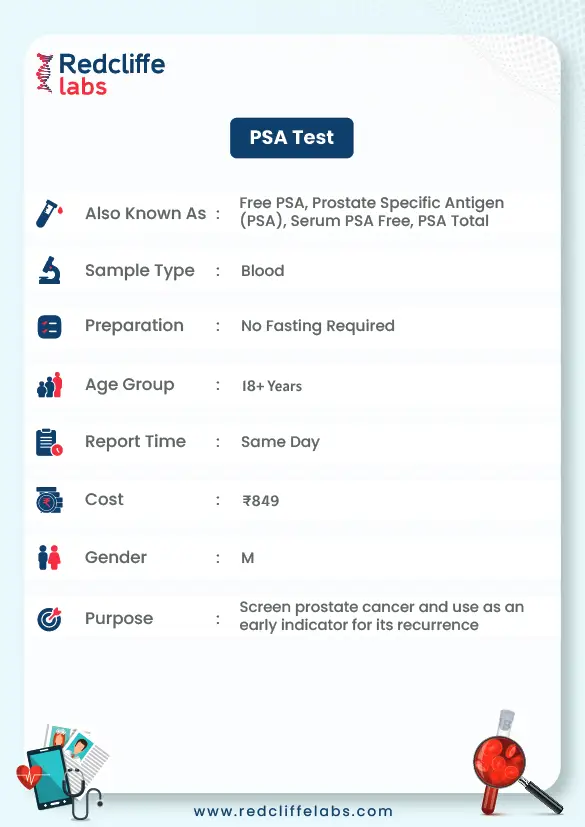 PSA Test Details