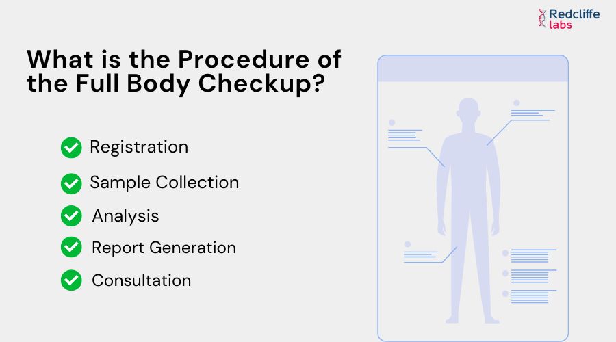 Procedure of Full Body Checkup